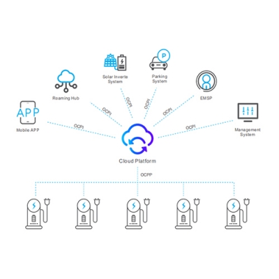 Yingli charging Cloud Platform